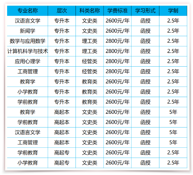 2025年山东师范大学成人高考预报名招生简章(图1)