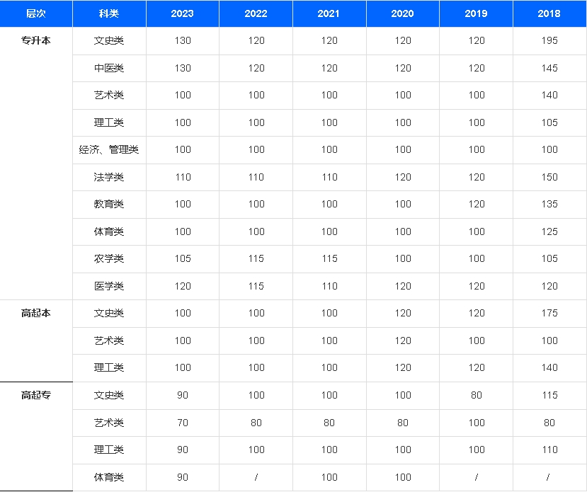 山东成考成绩公布之前，你应该做什么？(图2)