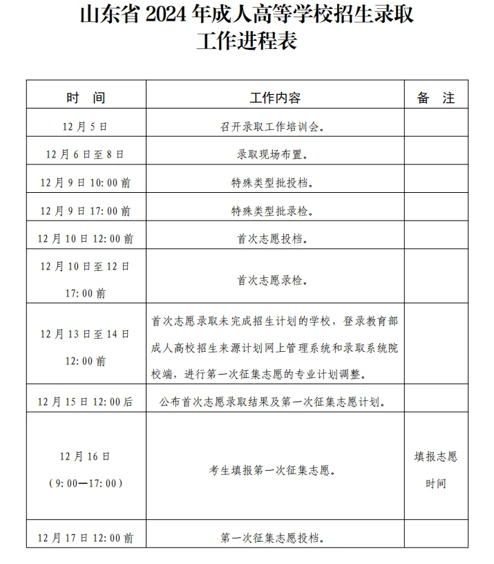 2024年山东成人高考录取结果12月几号出？(图1)