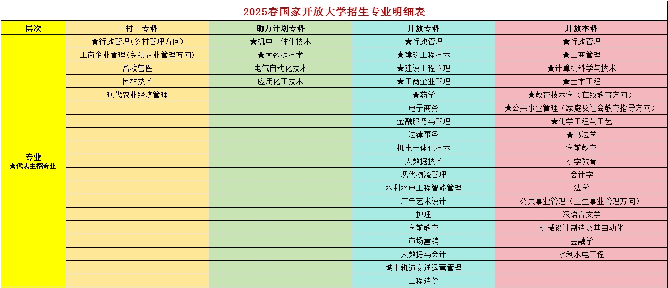 2024年成人高考没过省控线的同学还可以报名这个学校(图2)