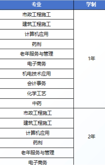 全面解析电大中专：学历提升的新选择(图2)