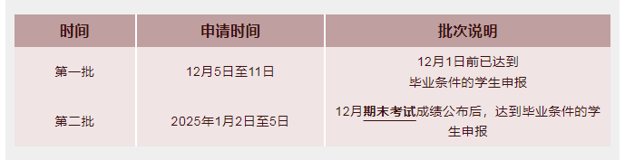 山东大学关于2025年1月高等学历继续教育学生毕业申请的通知(图2)