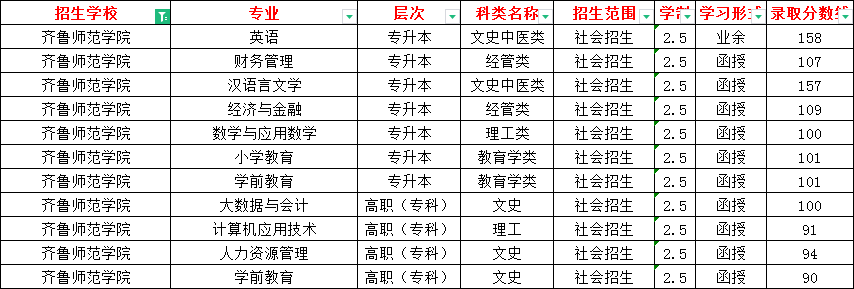 重要消息|2024年齐鲁师范学院成人高考录取分数线已出！(图1)