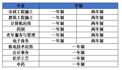 免试入学|电大中专超全报考攻略来啦！(图1)