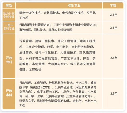 成人高考未录取？国家开放大学免试入学，提升学历更轻松！(图1)