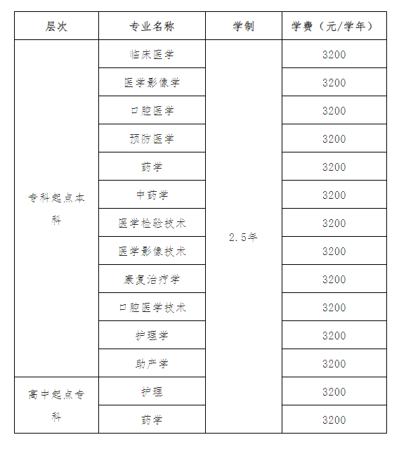 齐鲁医药学院2025级高等学历继续教育新生入学报到须知