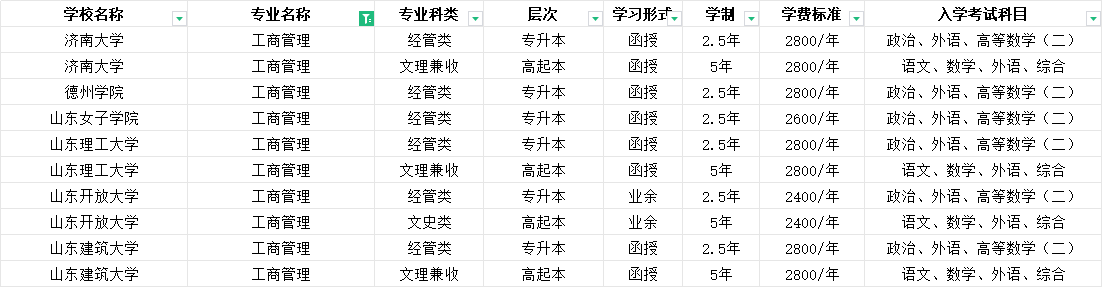 2025年山东成人高考工商管理专业介绍及可报考学校(图2)