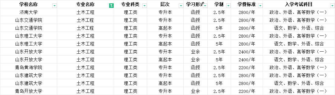 2025年山东成人高考土木工程专业介绍及可报考学校(图2)