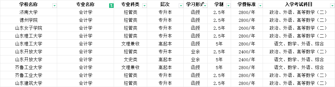 2025年山东成人高考会计学专业介绍及可报考学校(图2)