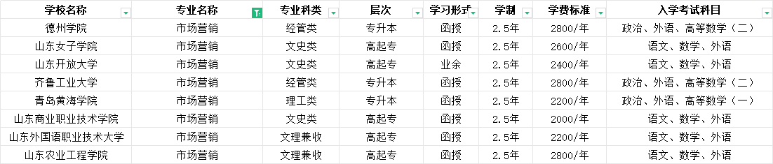 2025年山东成人高考市场营销专业介绍及可报考学校(图2)