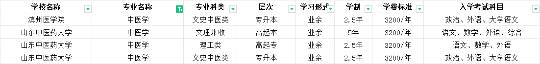 2025年山东成人高考中医学专业介绍及可报考学校(图2)