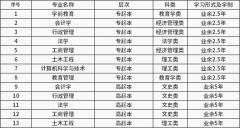 2021年成人高考招生简章【山东省开放大学】