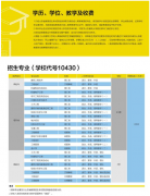 2021年成考招生专业都有哪些【山东省建筑大学】