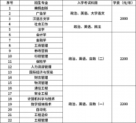 2021年成人高考招生简章（山东省工商学院）