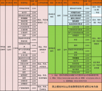 青岛农业大学2021年成人高考招生简章